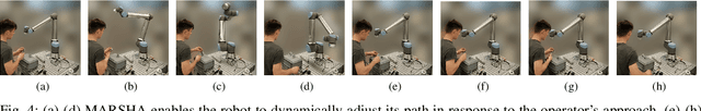 Figure 4 for Reactive and Safety-Aware Path Replanning for Collaborative Applications
