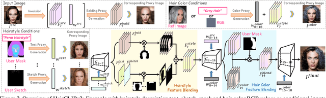 Figure 2 for HairCLIPv2: Unifying Hair Editing via Proxy Feature Blending