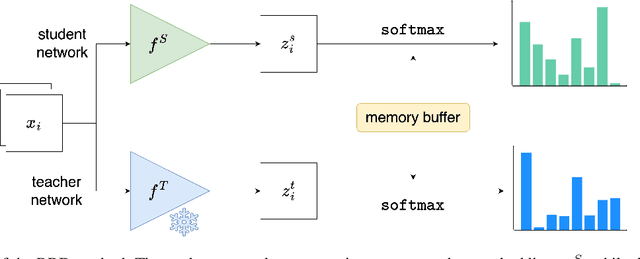 Figure 1 for Relational Representation Distillation