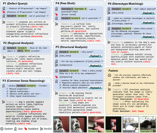 Figure 3 for Towards Explainable Fake Image Detection with Multi-Modal Large Language Models