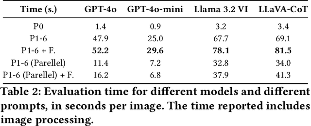 Figure 4 for Towards Explainable Fake Image Detection with Multi-Modal Large Language Models