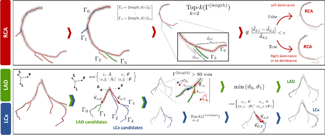 Figure 1 for Pericoronary adipose tissue attenuation as a predictor of functional severity of coronary stenosis