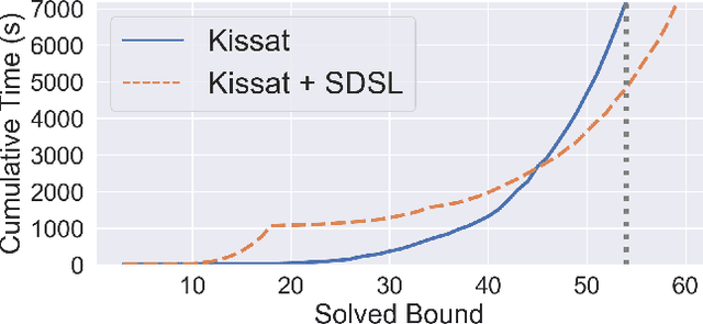 Figure 1 for Lightweight Online Learning for Sets of Related Problems in Automated Reasoning