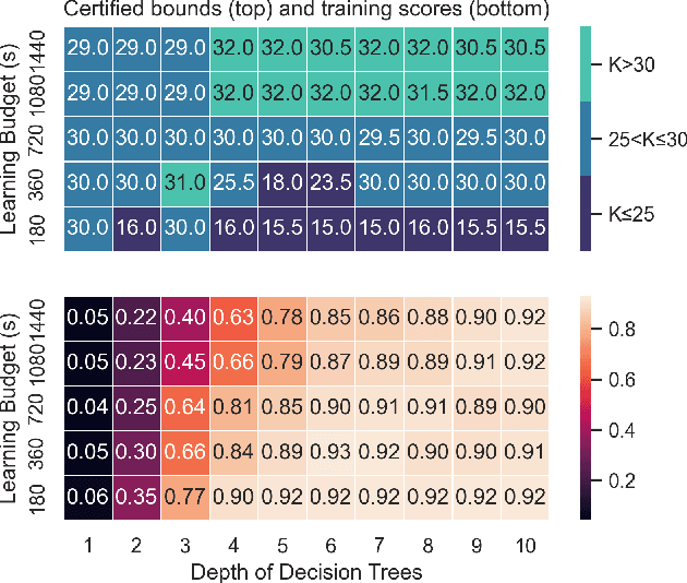 Figure 4 for Lightweight Online Learning for Sets of Related Problems in Automated Reasoning