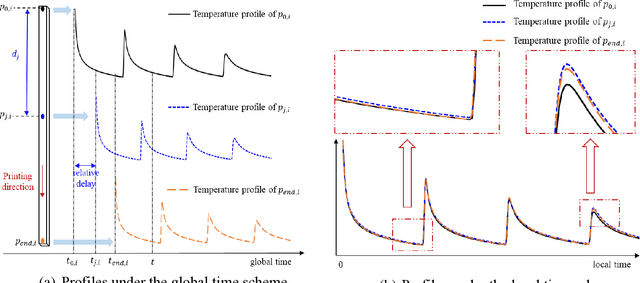 Figure 1 for Online Thermal Field Prediction for Metal Additive Manufacturing of Thin Walls