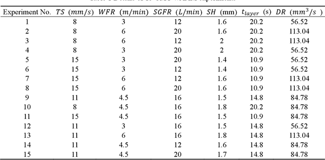 Figure 2 for Online Thermal Field Prediction for Metal Additive Manufacturing of Thin Walls