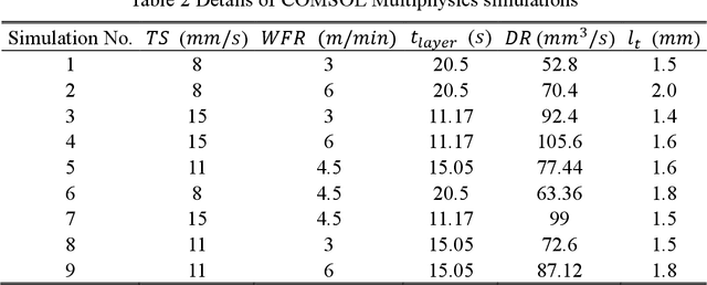 Figure 4 for Online Thermal Field Prediction for Metal Additive Manufacturing of Thin Walls