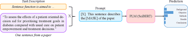 Figure 1 for Low-Resource Multi-Granularity Academic Function Recognition Based on Multiple Prompt Knowledge