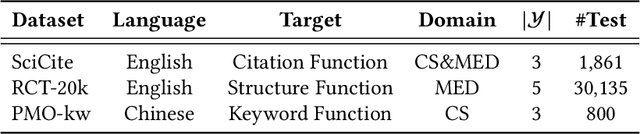 Figure 2 for Low-Resource Multi-Granularity Academic Function Recognition Based on Multiple Prompt Knowledge