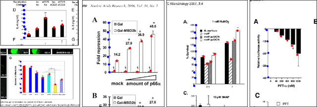 Figure 1 for An extensible point-based method for data chart value detection