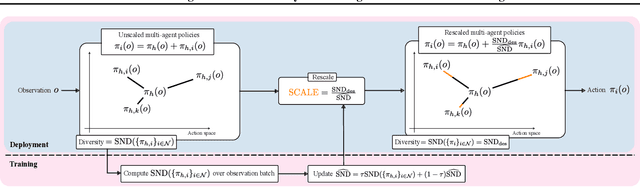 Figure 1 for Controlling Behavioral Diversity in Multi-Agent Reinforcement Learning