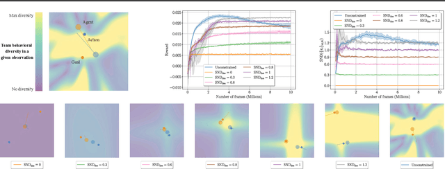 Figure 2 for Controlling Behavioral Diversity in Multi-Agent Reinforcement Learning