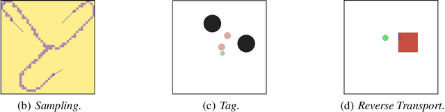 Figure 3 for Controlling Behavioral Diversity in Multi-Agent Reinforcement Learning