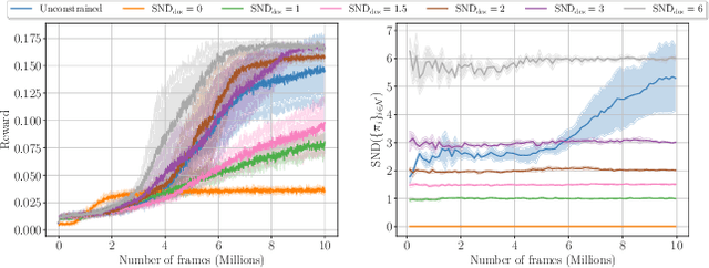 Figure 4 for Controlling Behavioral Diversity in Multi-Agent Reinforcement Learning