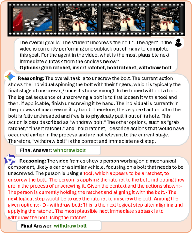 Figure 1 for How Good are Foundation Models in Step-by-Step Embodied Reasoning?