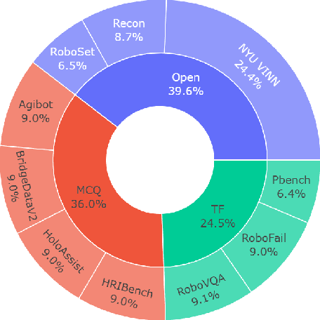 Figure 3 for How Good are Foundation Models in Step-by-Step Embodied Reasoning?
