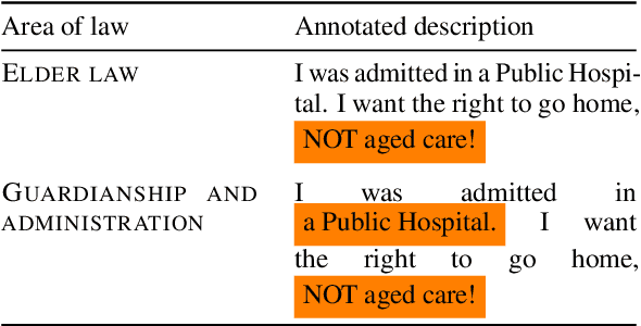 Figure 1 for To Aggregate or Not to Aggregate. That is the Question: A Case Study on Annotation Subjectivity in Span Prediction