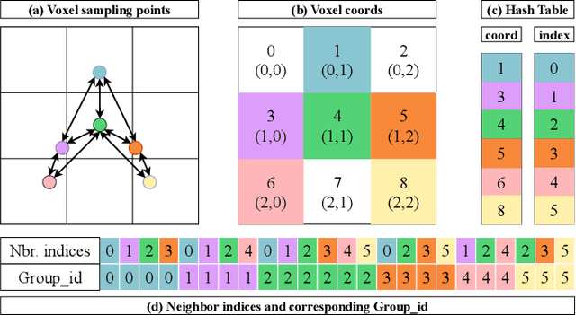 Figure 4 for AVS-Net: Point Sampling with Adaptive Voxel Size for 3D Point Cloud Analysis