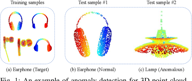 Figure 1 for Teacher-Student Network for 3D Point Cloud Anomaly Detection with Few Normal Samples