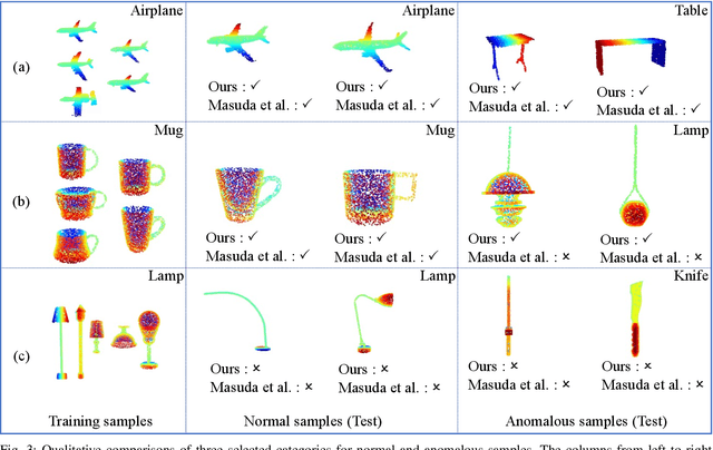 Figure 3 for Teacher-Student Network for 3D Point Cloud Anomaly Detection with Few Normal Samples