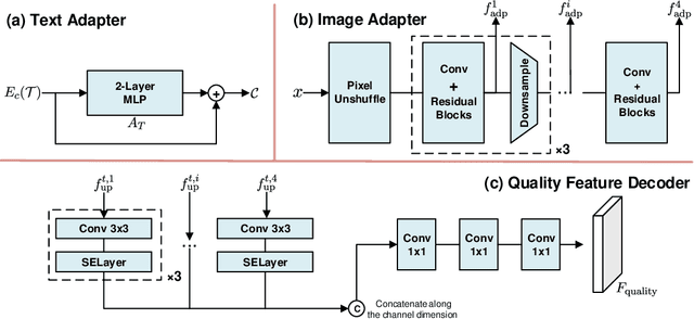 Figure 3 for DP-IQA: Utilizing Diffusion Prior for Blind Image Quality Assessment in the Wild