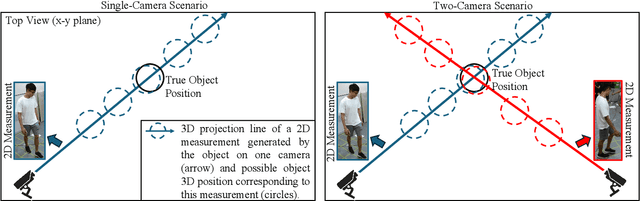 Figure 1 for 3D Multi-Object Tracking Employing MS-GLMB Filter for Autonomous Driving