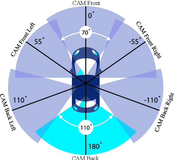 Figure 2 for 3D Multi-Object Tracking Employing MS-GLMB Filter for Autonomous Driving