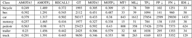 Figure 4 for 3D Multi-Object Tracking Employing MS-GLMB Filter for Autonomous Driving