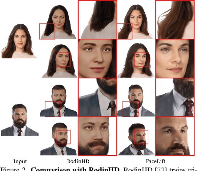 Figure 2 for FaceLift: Single Image to 3D Head with View Generation and GS-LRM