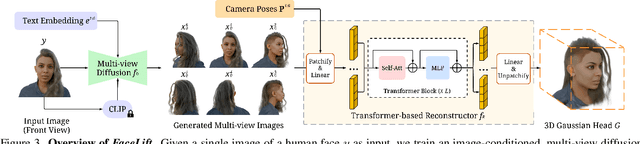 Figure 4 for FaceLift: Single Image to 3D Head with View Generation and GS-LRM