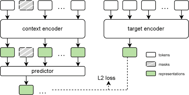 Figure 1 for Self-supervised learning of imaging and clinical signatures using a multimodal joint-embedding predictive architecture