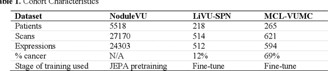 Figure 2 for Self-supervised learning of imaging and clinical signatures using a multimodal joint-embedding predictive architecture