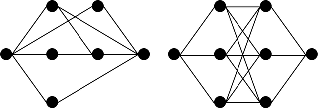 Figure 1 for Causal inference through multi-stage learning and doubly robust deep neural networks