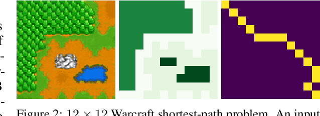 Figure 3 for Newton Losses: Using Curvature Information for Learning with Differentiable Algorithms