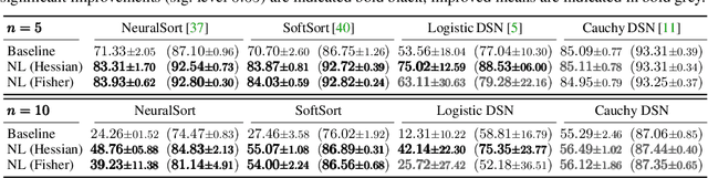 Figure 2 for Newton Losses: Using Curvature Information for Learning with Differentiable Algorithms
