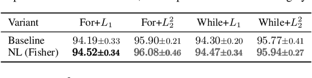 Figure 4 for Newton Losses: Using Curvature Information for Learning with Differentiable Algorithms