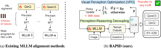 Figure 3 for Perceptual Decoupling for Scalable Multi-modal Reasoning via Reward-Optimized Captioning