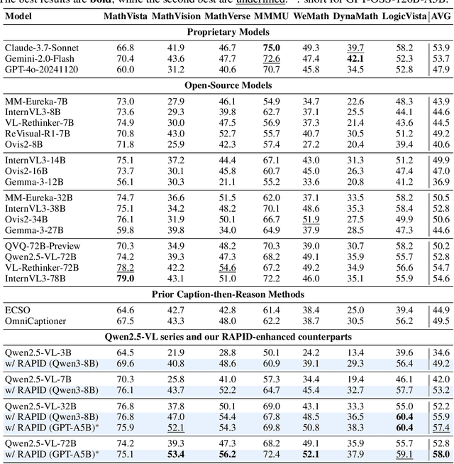 Figure 2 for Perceptual Decoupling for Scalable Multi-modal Reasoning via Reward-Optimized Captioning