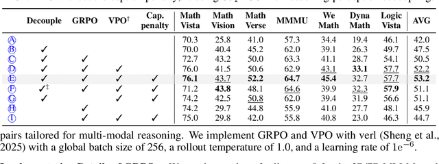 Figure 4 for Perceptual Decoupling for Scalable Multi-modal Reasoning via Reward-Optimized Captioning