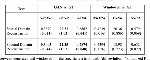 Figure 4 for Spectral Bandwidth Recovery of Optical Coherence Tomography Images using Deep Learning