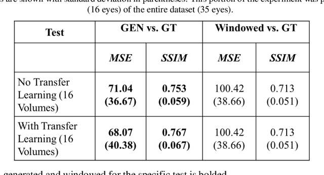 Figure 2 for Spectral Bandwidth Recovery of Optical Coherence Tomography Images using Deep Learning