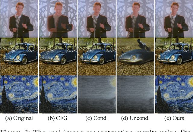 Figure 4 for TF-ICON: Diffusion-Based Training-Free Cross-Domain Image Composition