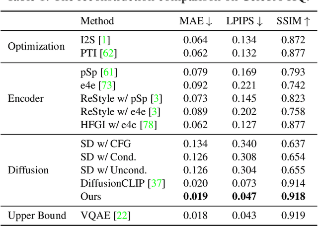 Figure 1 for TF-ICON: Diffusion-Based Training-Free Cross-Domain Image Composition