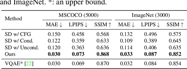 Figure 3 for TF-ICON: Diffusion-Based Training-Free Cross-Domain Image Composition