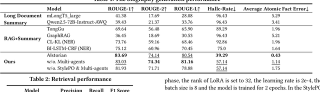Figure 3 for AIstorian lets AI be a historian: A KG-powered multi-agent system for accurate biography generation