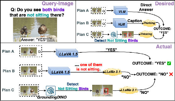 Figure 2 for DWIM: Towards Tool-aware Visual Reasoning via Discrepancy-aware Workflow Generation & Instruct-Masking Tuning