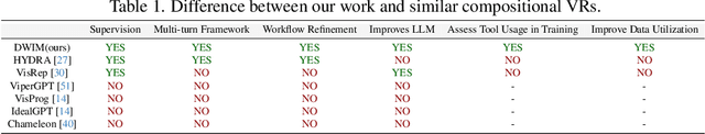 Figure 1 for DWIM: Towards Tool-aware Visual Reasoning via Discrepancy-aware Workflow Generation & Instruct-Masking Tuning