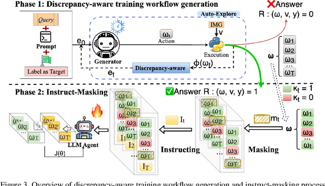 Figure 4 for DWIM: Towards Tool-aware Visual Reasoning via Discrepancy-aware Workflow Generation & Instruct-Masking Tuning
