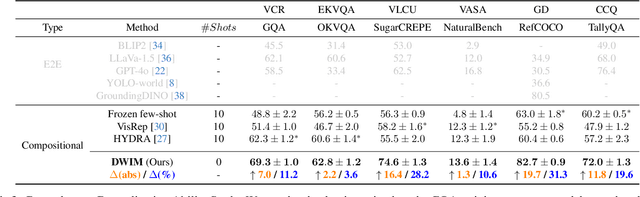 Figure 3 for DWIM: Towards Tool-aware Visual Reasoning via Discrepancy-aware Workflow Generation & Instruct-Masking Tuning
