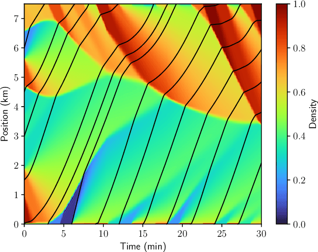 Figure 1 for Online Traffic Density Estimation using Physics-Informed Neural Networks